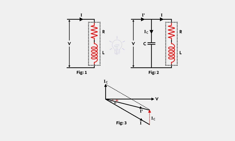 How-Can-You-Improve-The-Power-Factor How-Can-You-Improve-The-Power-Factor